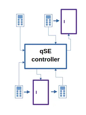 1x2 + 1x1 + A configuration